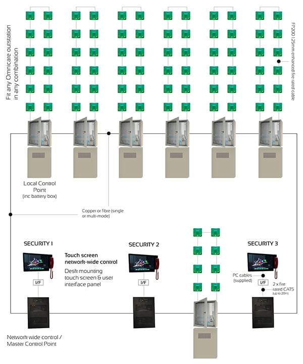 OmnicarePLUS multi-exchange EVC system